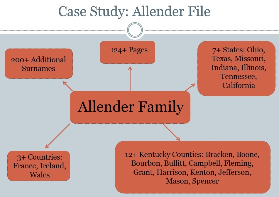 Allender Case Study