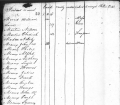 Tax Lists (1792-1840): An Overlooked Resource For Kentucky History and Land Titles
