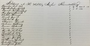 Although they had no individual property to report, many tax commissioners identified “white males over 21,” any female or minor who was head-of-the-household, and “Free Blacks over 21.” In 1858, soldiers at the Military Asylum in Harrodsburg were identified on page one of the tax report. (Notations in the “blind” field suggest these residents may have been visually impaired.)  The first column identifies the number of “White Males over 21,” the second column identifies the number of “Slaves over 16,” followed by the “Total Number of Slaves” column, “Number of Horses,” and “Value of Horses.”  (Note: Information is recorded in other columns on the second page of the report.) Click to enlarge.